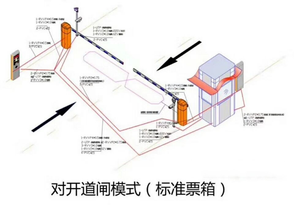 林口县对开道闸单通道收费系统