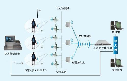 林口县人员定位系统一号