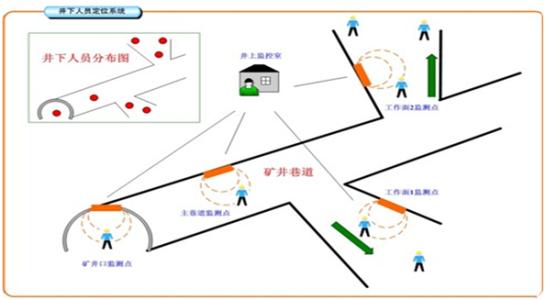 林口县人员定位系统七号