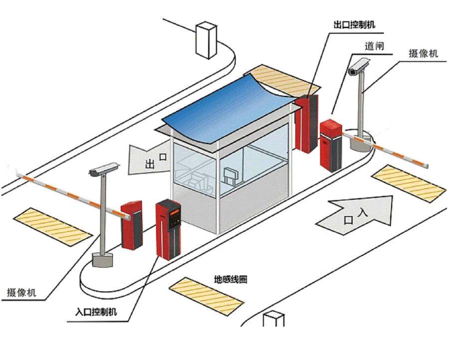 林口县标准双通道刷卡停车系统安装示意